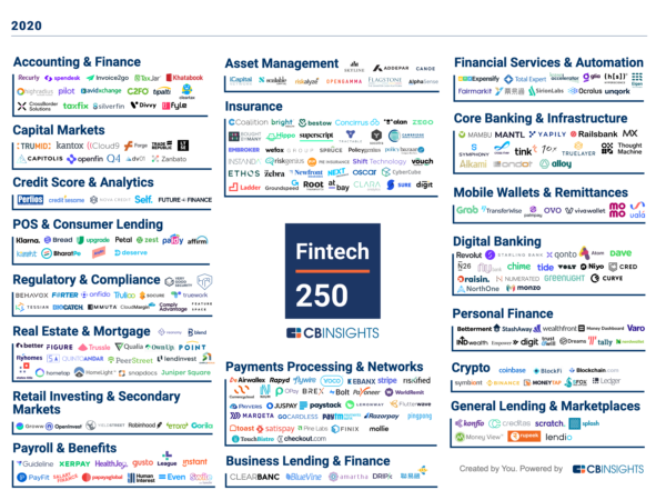Fintech 250 (2020) Market Map